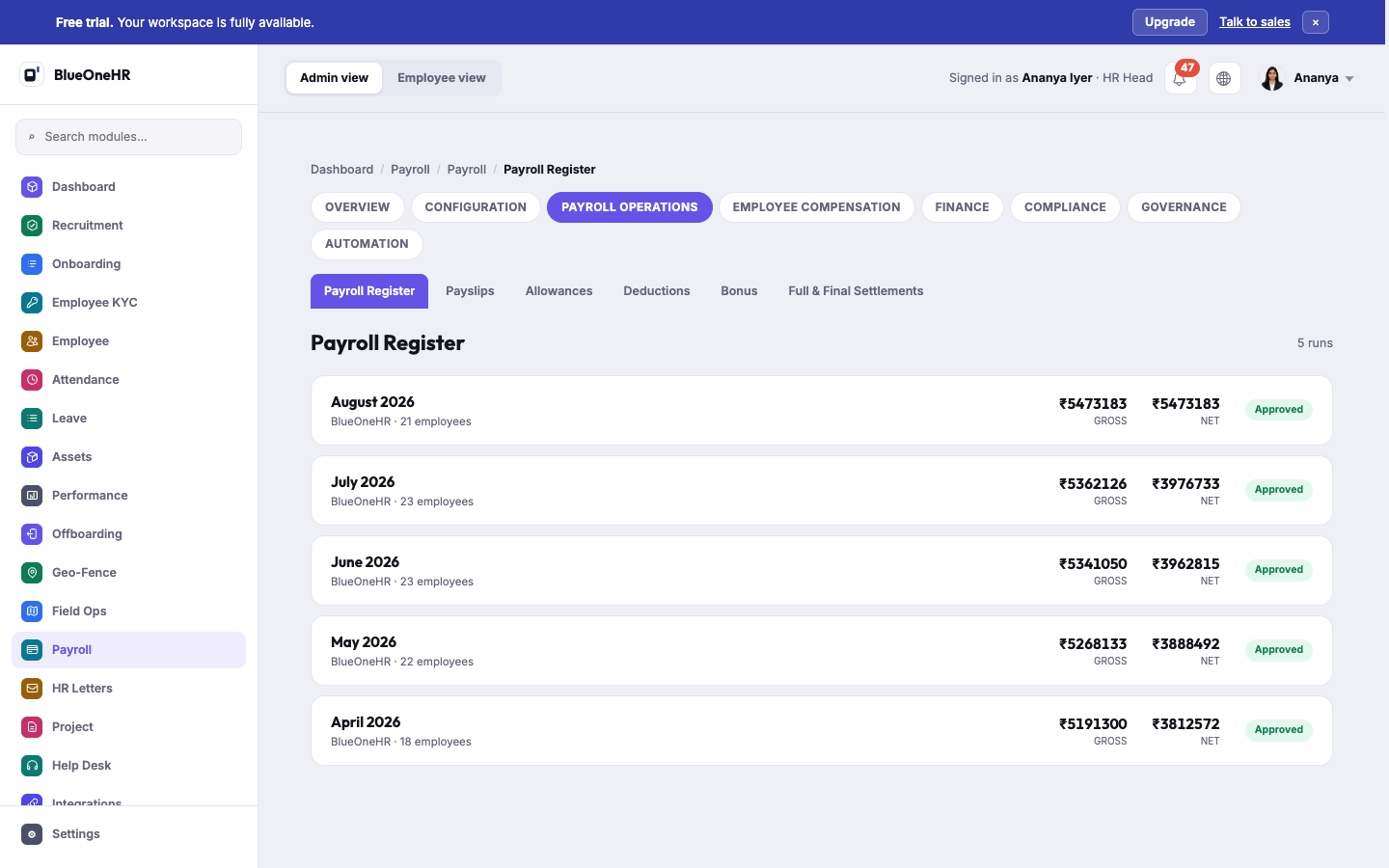 The Payroll Register list: five runs from April through August 2026, each with employee count, gross, net, and an Approved status badge