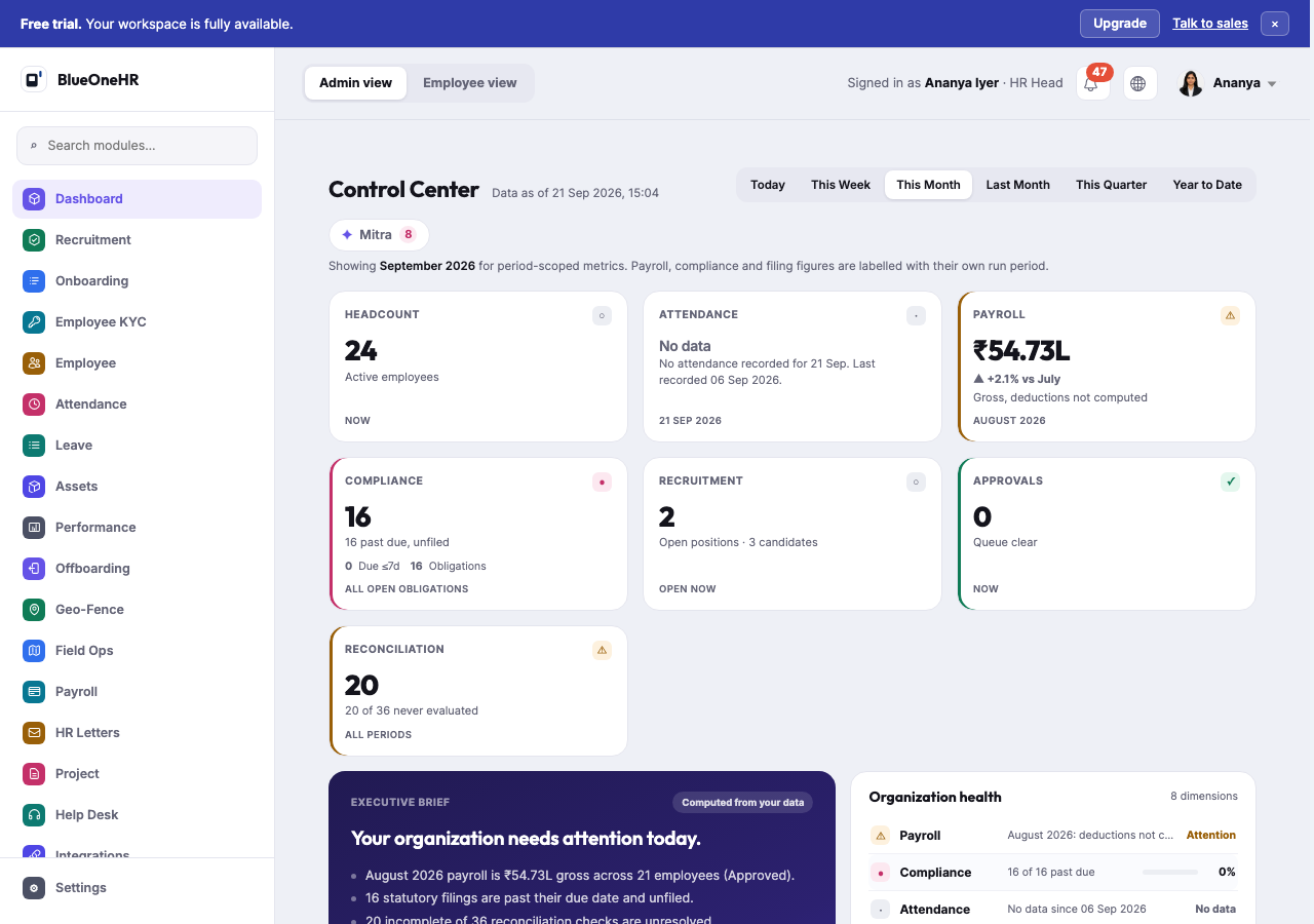 Admin view: the Control Center dashboard with the full administrator sidebar, and the Admin view button selected