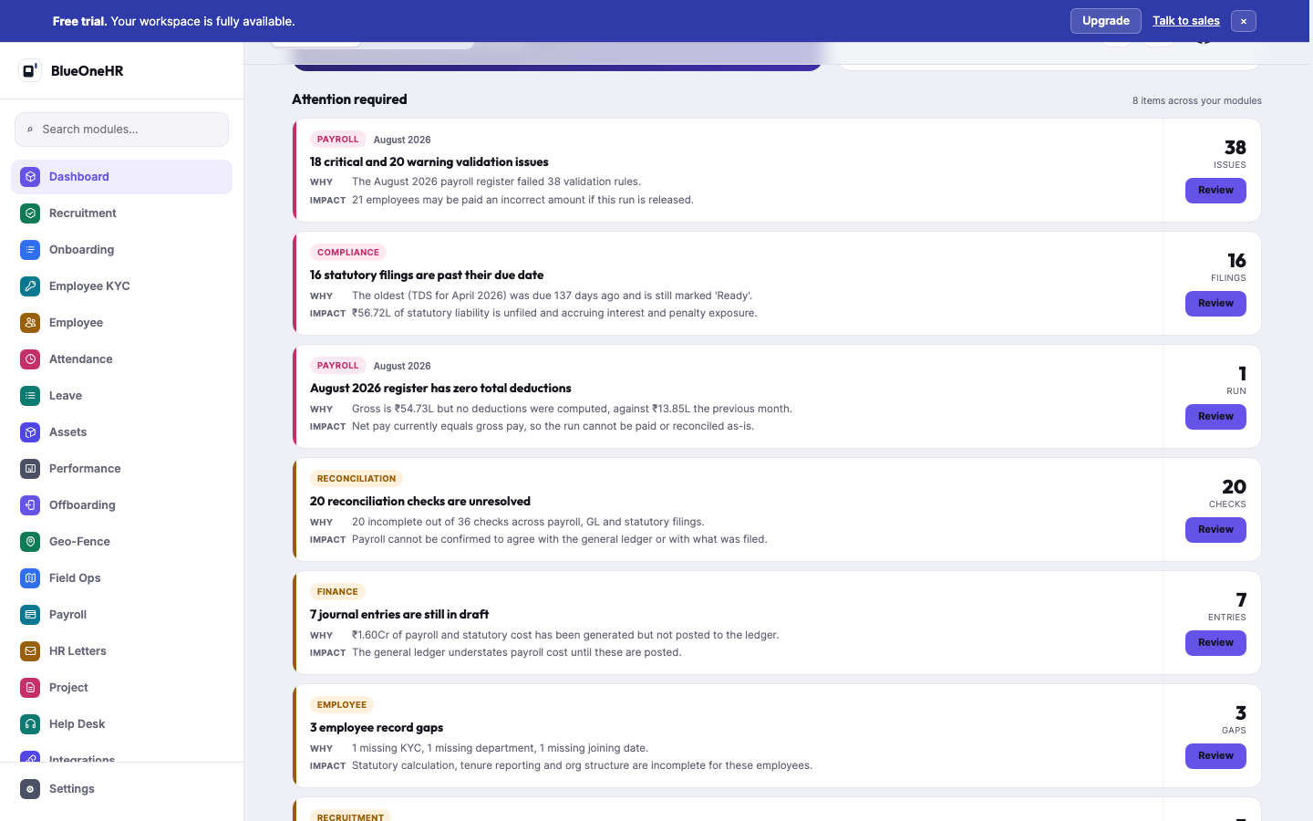 Attention required: one card per problem, each with the module, a headline, Why, Impact, a count and a Review button