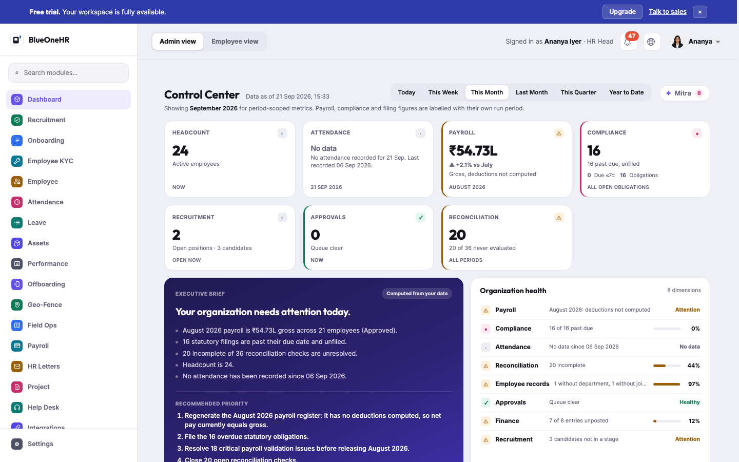 The Control Center: period selector, seven snapshot tiles, the Executive Brief and Organization health, with the Mitra button beside the periods